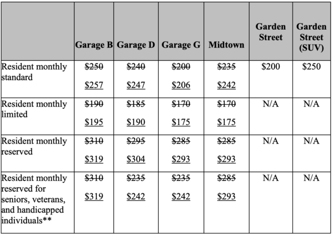 price increases hoboken garages